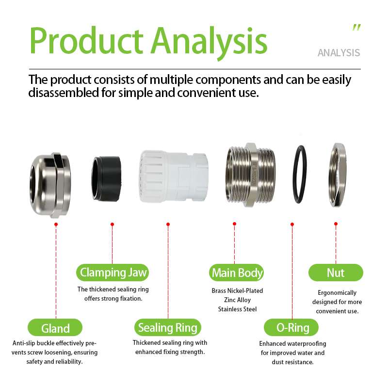 Explosion Proof IP68 Brass Metal Cable Gland - NPT 1/2" 3/4" 1" For Harsh Industrial Use